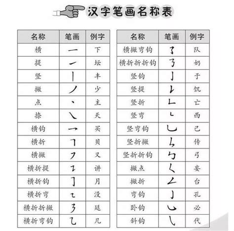 四筆劃的字|4画的字有哪些